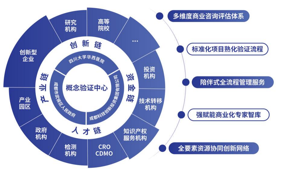 环华西国际智慧医谷概念验证中心正式揭牌，加速医疗科技创新与转化