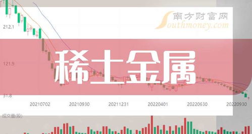 2025年稀土金属龙头股盘点与投资前景分析