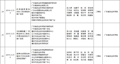 185.25万奖金 为138个农业技术推广项目注入新活力